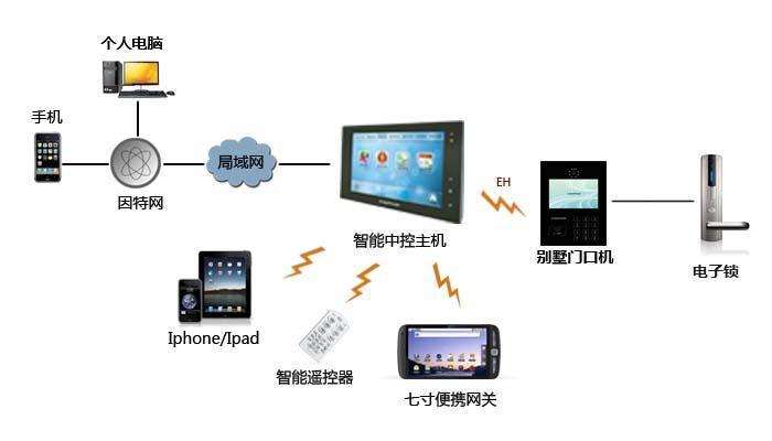 瀏陽市海云網絡電子科技有限公司,瀏陽安防監控系統,瀏陽考勤系統,停車場系統哪里的好