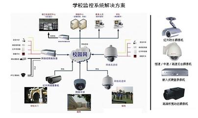 瀏陽市海云網絡電子科技有限公司,瀏陽安防監控系統,瀏陽考勤系統,停車場系統哪里的好